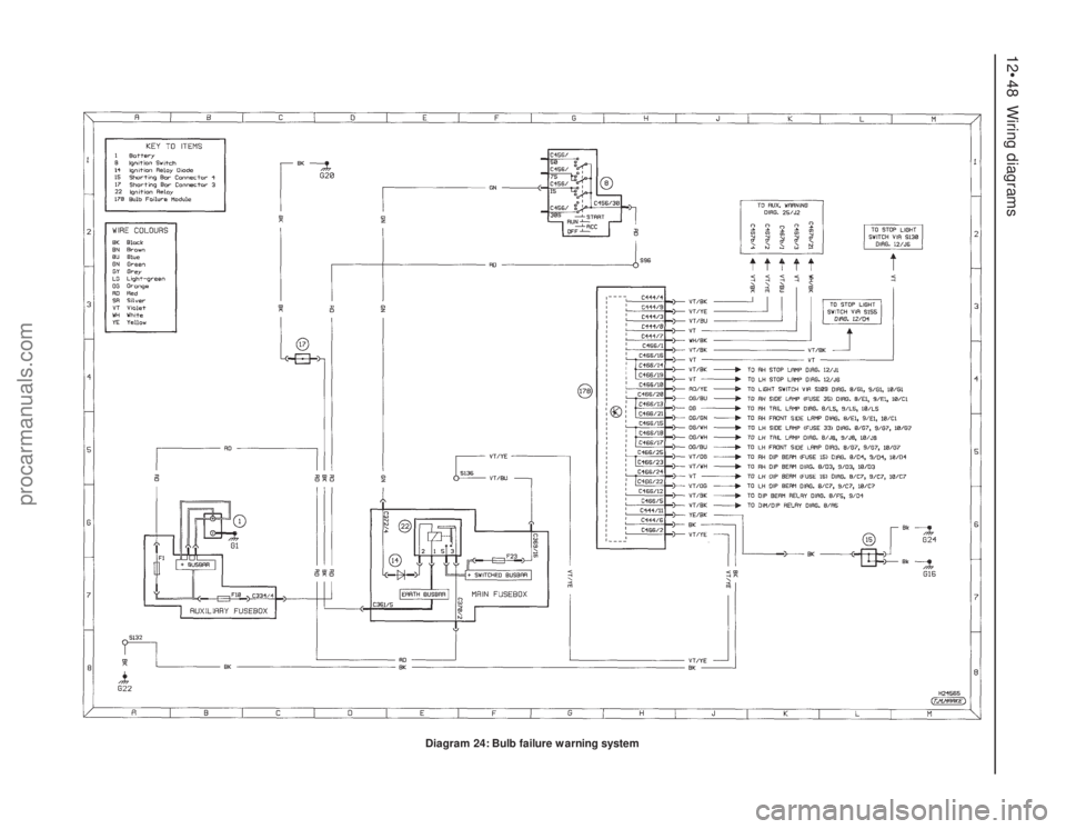 FORD MONDEO 1993  Service Repair Manual 12•48 Wiring diagrams
Diagram 24: Bulb failure warning system
procarmanuals.com 