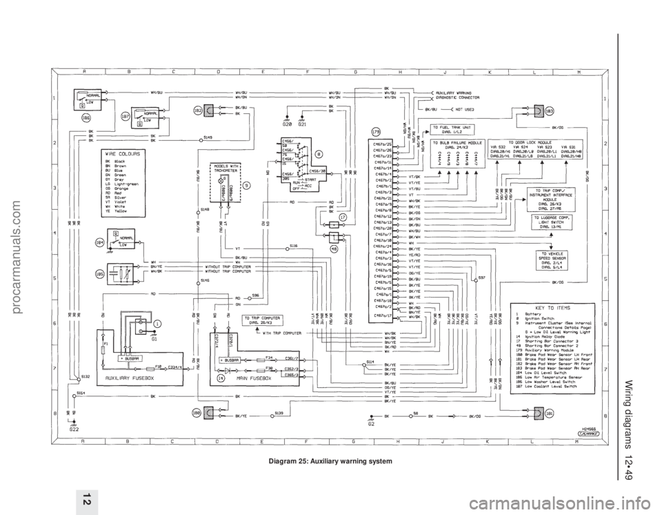 FORD MONDEO 1993  Service Repair Manual Wiring diagrams  12•49
12
Diagram 25: Auxiliary warning system
procarmanuals.com 