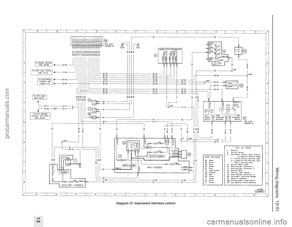 FORD MONDEO 1993  Service Repair Manual Wiring diagrams  12•51
12
Diagram 27: Instrument interface control
procarmanuals.com 