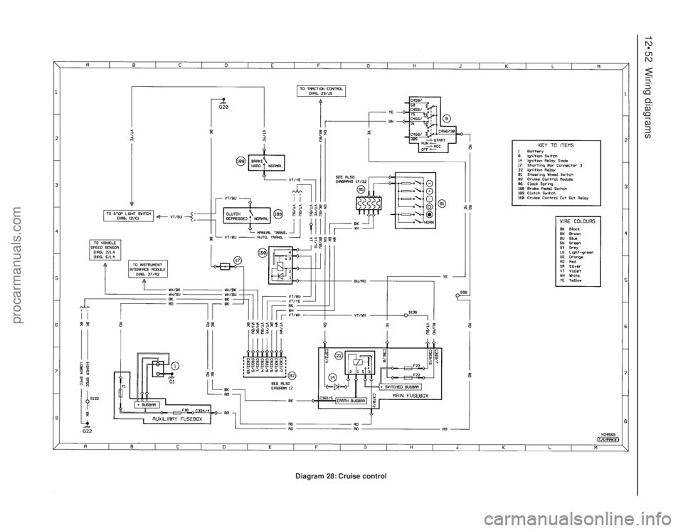 FORD MONDEO 1993  Service Repair Manual 12•52 Wiring diagrams
Diagram 28: Cruise control
procarmanuals.com 
