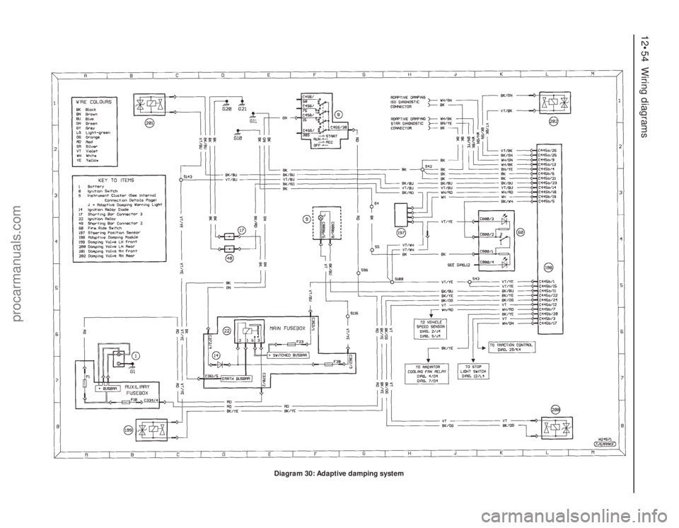 FORD MONDEO 1993  Service Repair Manual 12•54 Wiring diagrams
Diagram 30: Adaptive damping system
procarmanuals.com 