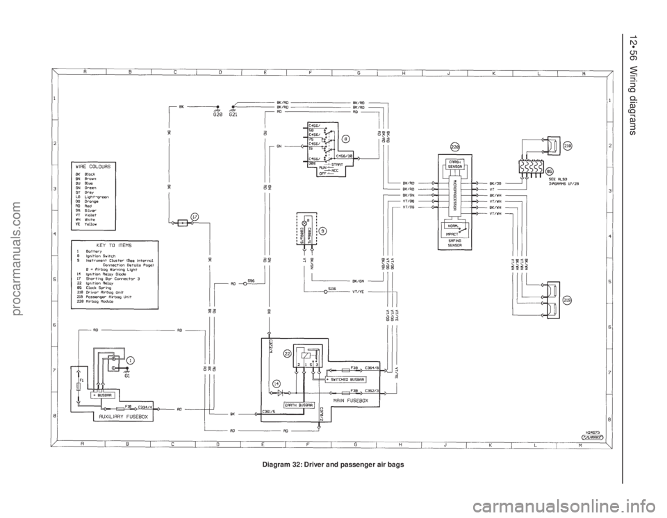 FORD MONDEO 1993  Service Repair Manual 12•56 Wiring diagrams
Diagram 32: Driver and passenger air bags
procarmanuals.com 