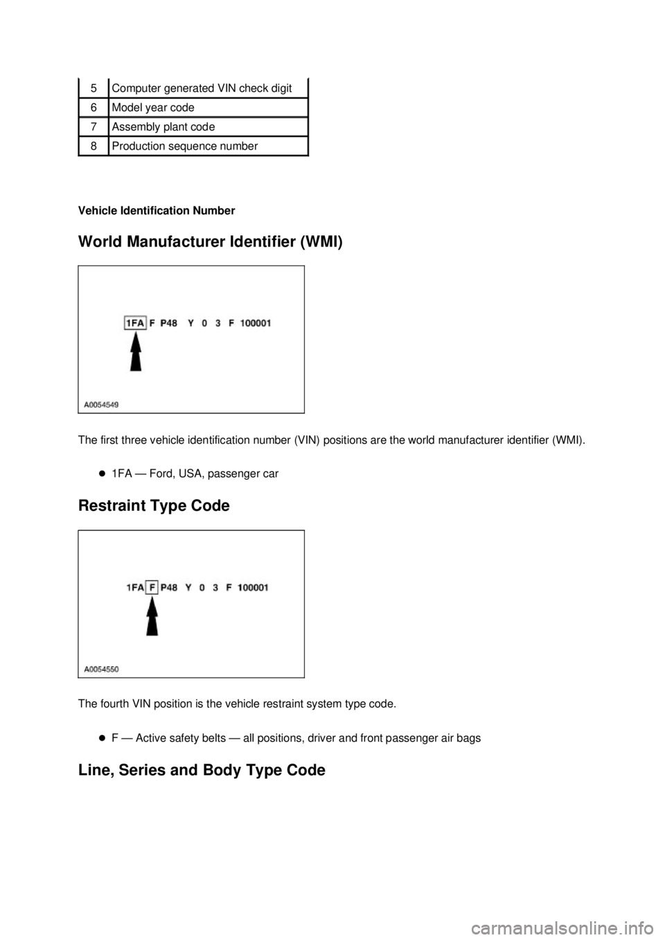 FORD MUSTANG 2003  Workshop Manual Vehicle Identification Number 
World Manufacturer Identifier (WMI) 
The first three vehicle identification number (VIN) positions are the world manufacturer identifier (WMI). 
�z1FA — Ford, USA, pas