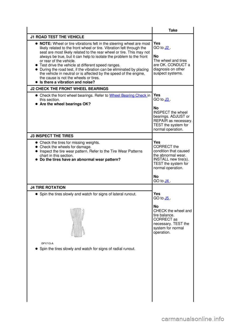 FORD MUSTANG 2003 Repair Manual Take 
J1 ROAD TEST THE VEHICLE 
�z
NOTE:  Wheel or tire vibrations felt in the steering wheel are most 
likely related to the front wheel or tire. Vibration felt through the 
seat are most likely rela