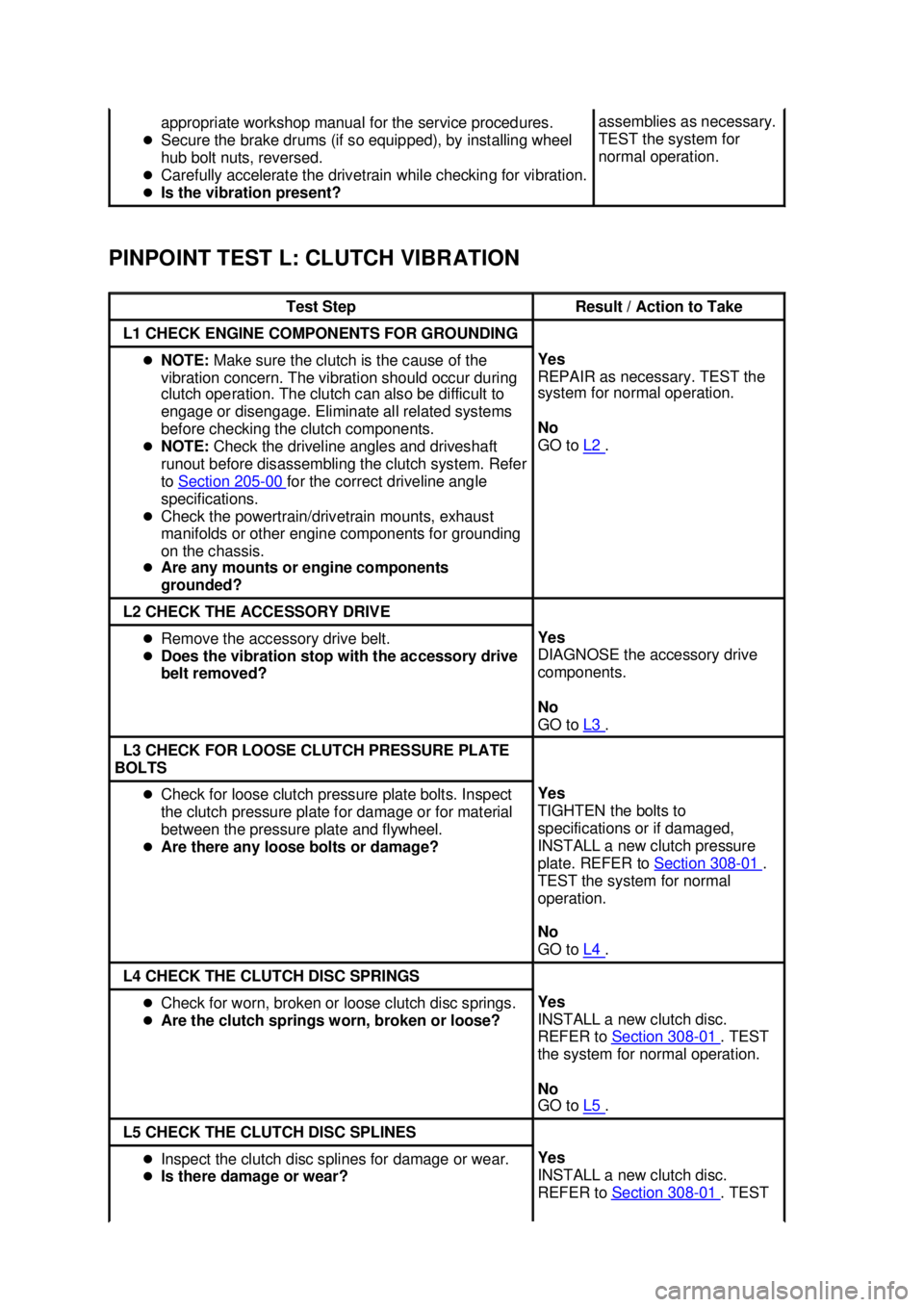 FORD MUSTANG 2003 Repair Manual PINPOINT TEST L: CLUTCH VIBRATION  appropriate workshop manual for the service procedures. 
�z Secure the brake drums (if so equipped), by installing wheel 
hub bolt nuts, reversed. 
�z Carefully acce