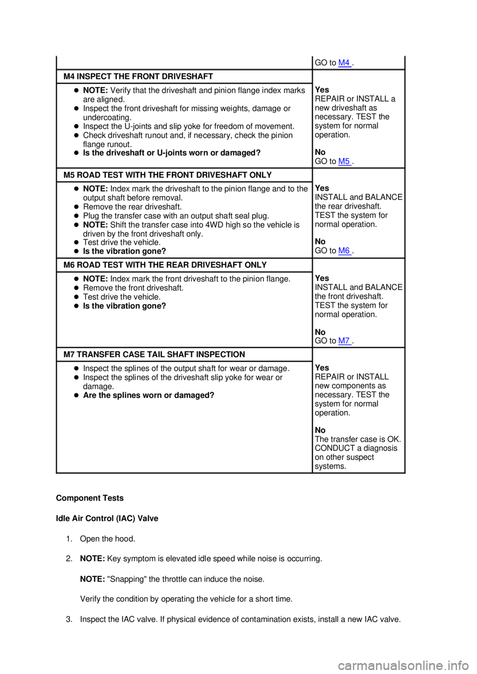 FORD MUSTANG 2003  Workshop Manual Component Tests 
Idle Air Control (IAC) Valve 
1. Open the hood. 
2. NOTE:  Key symptom is elevated idle speed while noise is occurring. 
NOTE:  "Snapping" the throttle can induce the noise. 
Verify t