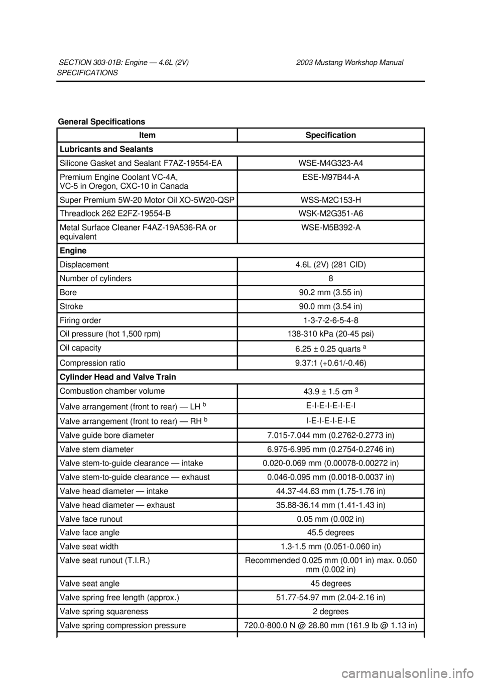 FORD MUSTANG 2003  Workshop Manual SPECIFICATIONS 
SECTION 303-
01B: Engine — 4.6L (2V)  2003 Mustang Workshop Manual General Specifications 
Item  Specification 
Lubricants and Sealants 
Silicone Gasket and Sealant F7AZ-19554-
EA  W
