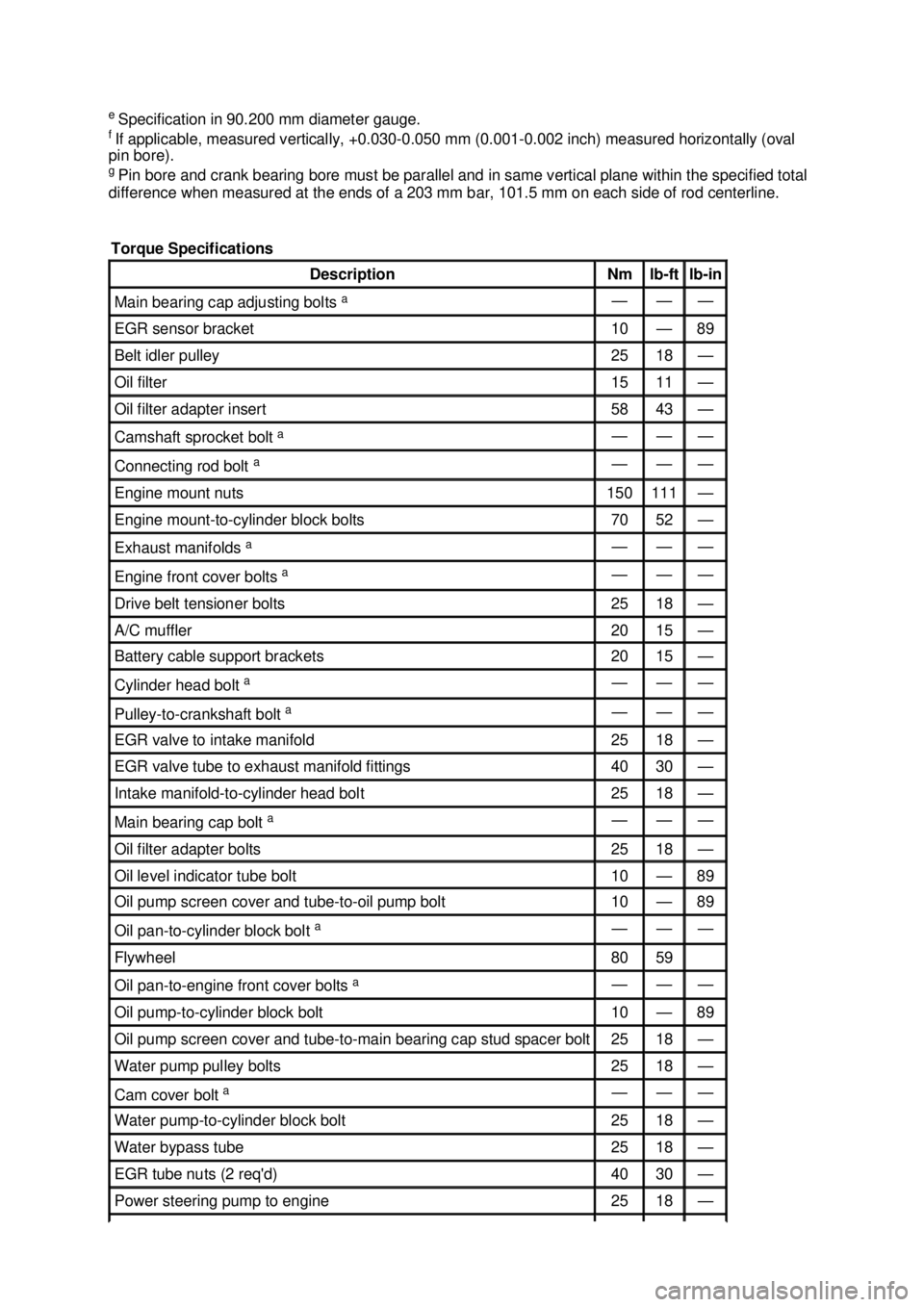 FORD MUSTANG 2003 Owners Manual e 
Specification in 90.200 mm diameter gauge. 
f  If applicable, measured vertically, +0.030- 0.050 mm (0.001-0.002 inch) measured horizontally (oval 
pin bore). 
g  Pin bore and crank bearing bore mu