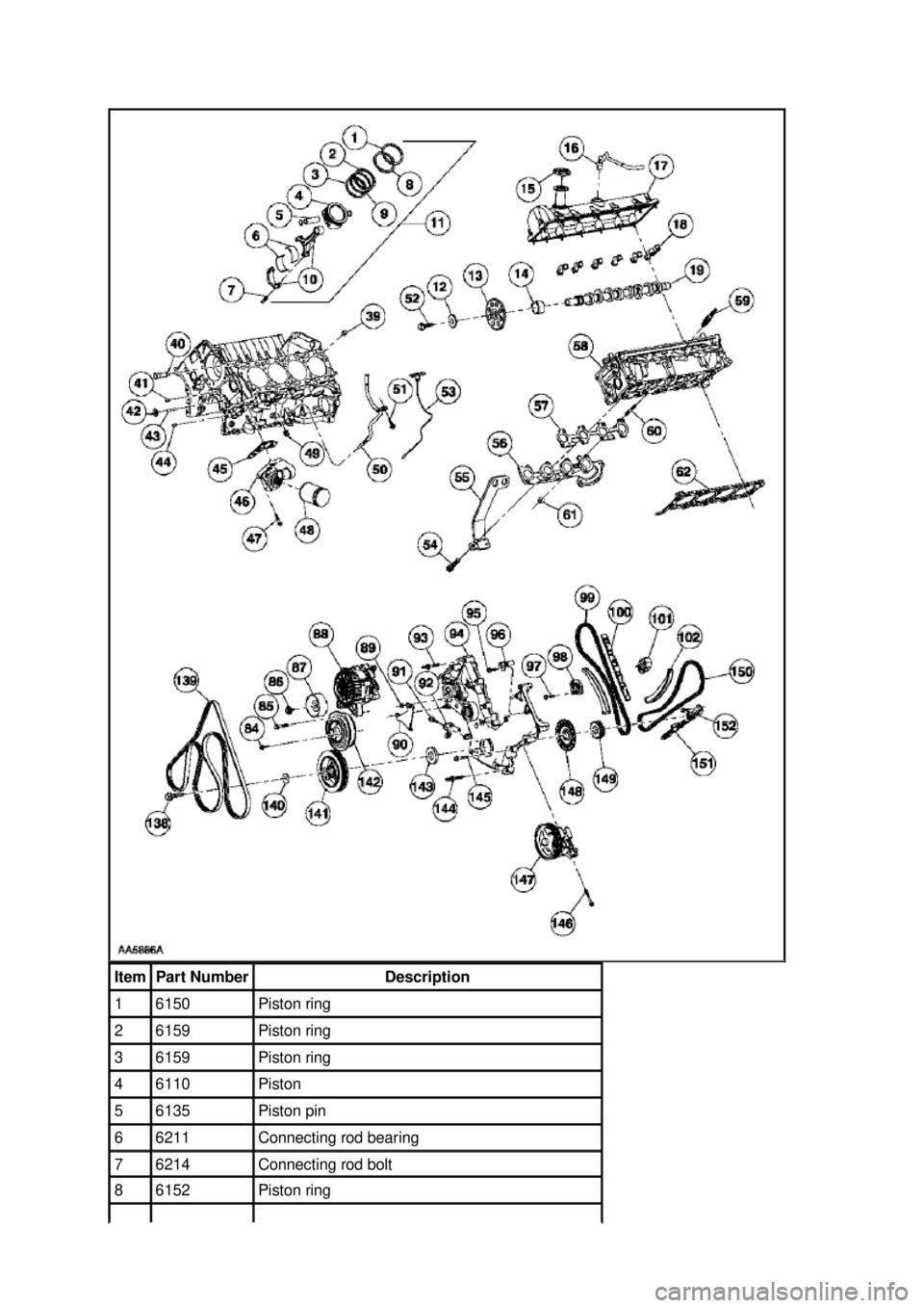 FORD MUSTANG 2003  Workshop Manual Item  Part Number  Description 
1  6150  Piston ring 
2  6159  Piston ring 
3  6159  Piston ring 
4  6110  Piston 
5  6135  Piston pin 
6  6211  Connecting rod bearing 
7  6214  Connecting rod bolt 
8