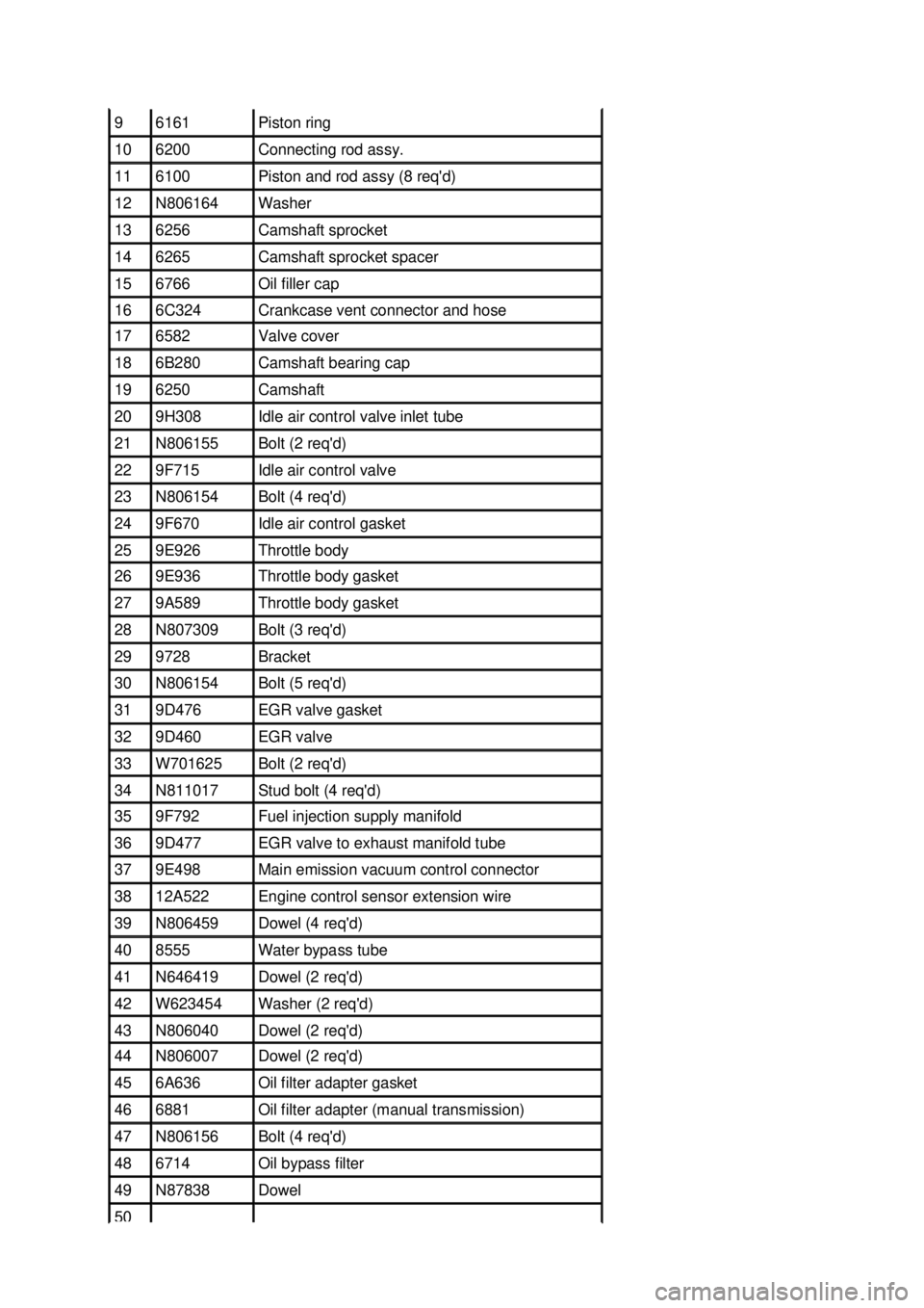 FORD MUSTANG 2003 Workshop Manual 9 6161 Piston ring
10 6200 Connecting rod assy.
11 6100 Piston and rod assy (8 reqd)
12 N806164 Washer
13 6256 Camshaft sprocket
14 6265 Camshaft sprocket spacer
15 6766 Oil fille FORD MUSTANG 2003 Workshop Manual 9 6161 Piston ring
10 6200 Connecting rod assy.
11 6100 Piston and rod assy (8 reqd)
12 N806164 Washer
13 6256 Camshaft sprocket
14 6265 Camshaft sprocket spacer
15 6766 Oil fille