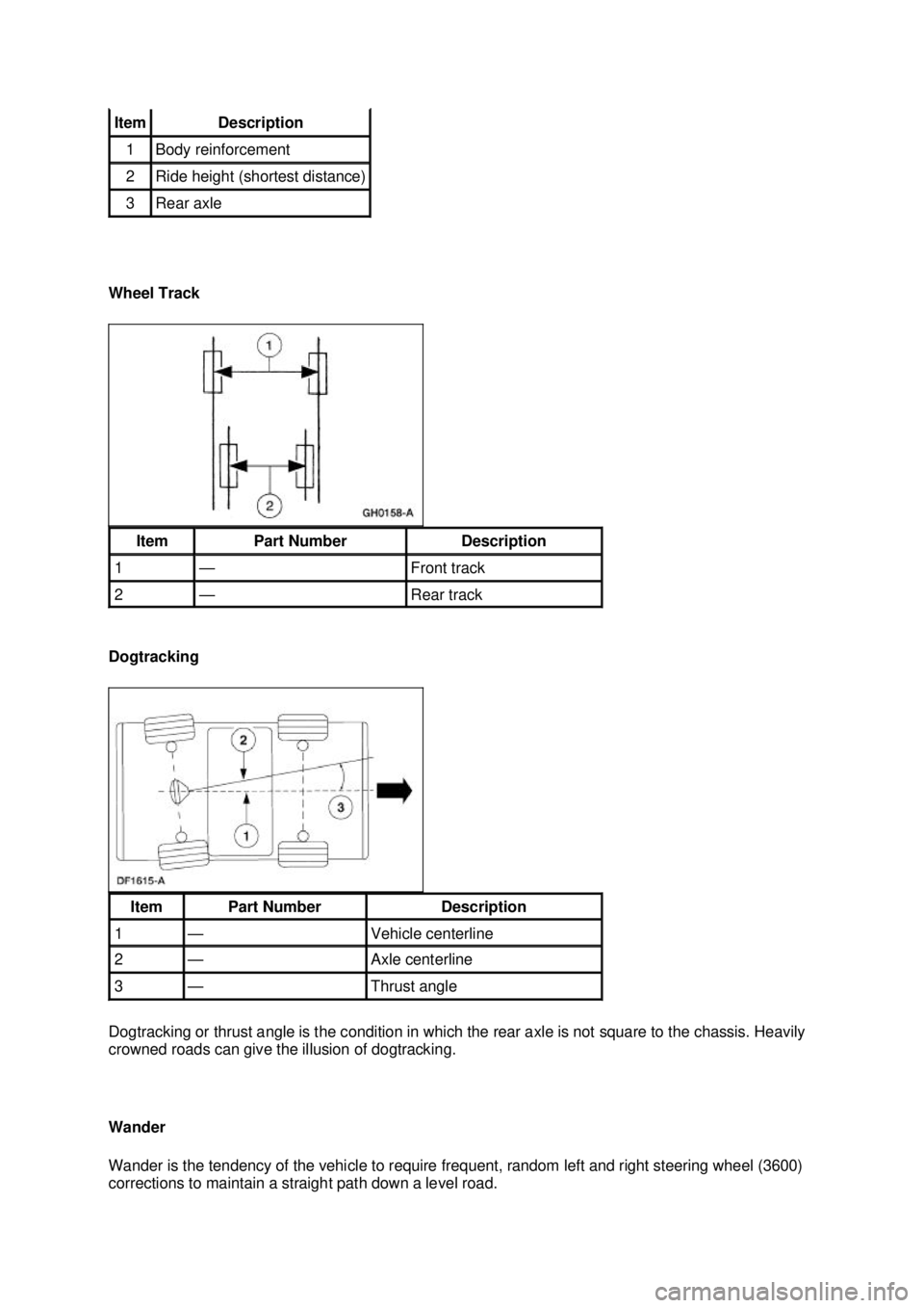 FORD MUSTANG 2003 Owners Manual Wheel Track 
Dogtracking 
Dogtracking or thrust angle is the condition in which the rear axle is not square to the chassis. Heavily 
crowned roads can give the illusion of dogtracking. 
Wander 
Wander
