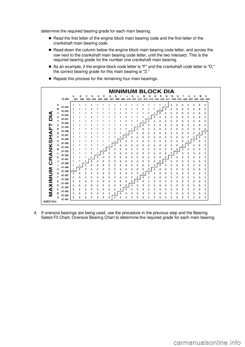 FORD MUSTANG 2003  Workshop Manual determine the required bearing grade for each main bearing. 
�zRead the first letter of the engine block main bearing code and the first letter of the 
crankshaft main bearing code. 
�z Read down the 