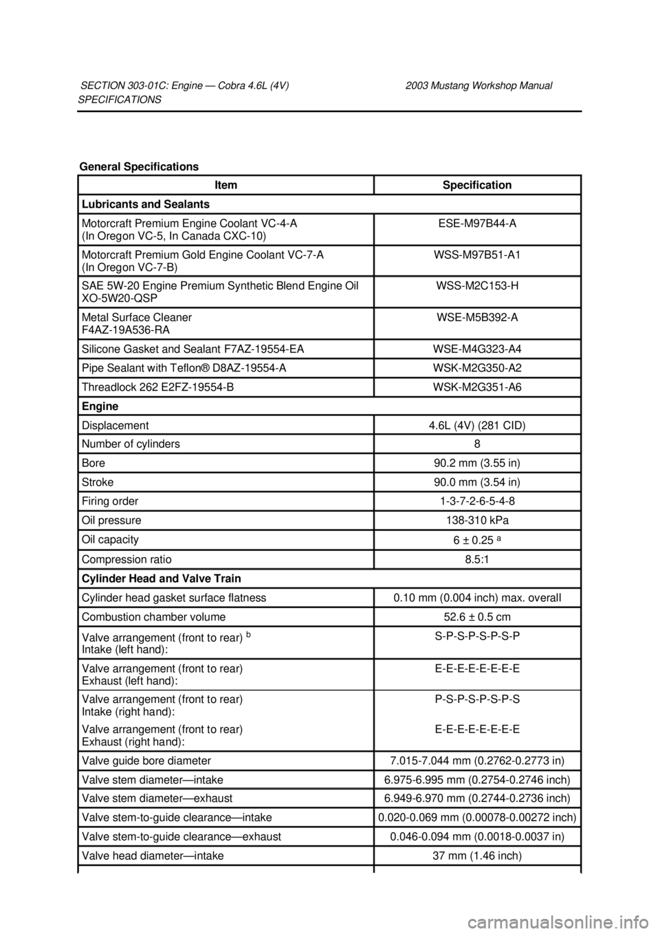 FORD MUSTANG 2003  Workshop Manual SPECIFICATIONS 
SECTION 303-
01C: Engine — Cobra 4.6L (4V)  2003 Mustang Workshop Manual General Specifications 
Item  Specification 
Lubricants and Sealants 
Motorcraft Premium Engine Coolant VC-4-