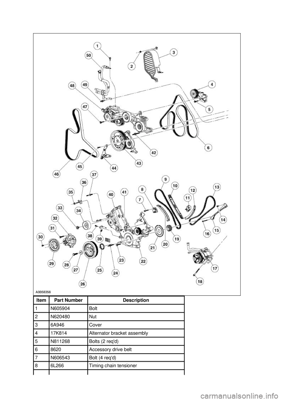 FORD MUSTANG 2003 Service Manual Item  Part Number  Description 
1  N605904  Bolt 
2  N620480  Nut 
3  6A946  Cover 
4  17K814  Alternator bracket assembly 
5  N811268  Bolts (2 reqd) 
6  8620  Accessory drive belt 
7  N606543  Bolt