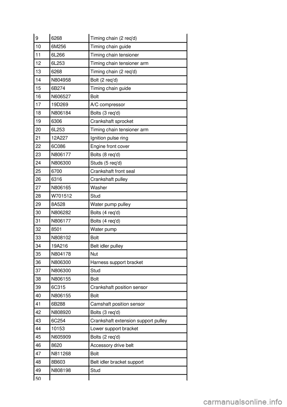 FORD MUSTANG 2003 Repair Manual 9 6268 Timing chain (2 reqd)
10 6M256 Timing chain guide
11 6L266 Timing chain tensioner
12 6L253 Timing chain tensioner arm
13 6268 Timing chain (2 reqd)
14 N804958 Bolt (2 reqd) FORD MUSTANG 2003 Repair Manual 9 6268 Timing chain (2 reqd)
10 6M256 Timing chain guide
11 6L266 Timing chain tensioner
12 6L253 Timing chain tensioner arm
13 6268 Timing chain (2 reqd)
14 N804958 Bolt (2 reqd)