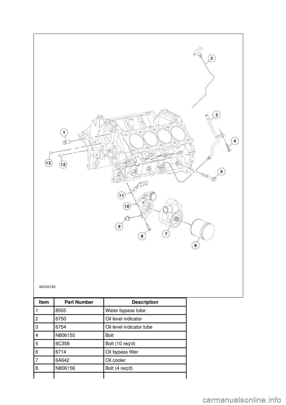 FORD MUSTANG 2003  Workshop Manual Item  Part Number  Description 
1  8555  Water bypass tube 
2  6750  Oil level indicator 
3  6754  Oil level indicator tube 
4  N806155  Bolt 
5  6C358  Bolt (10 reqd) 
6  6714  Oil bypass filter 
7 