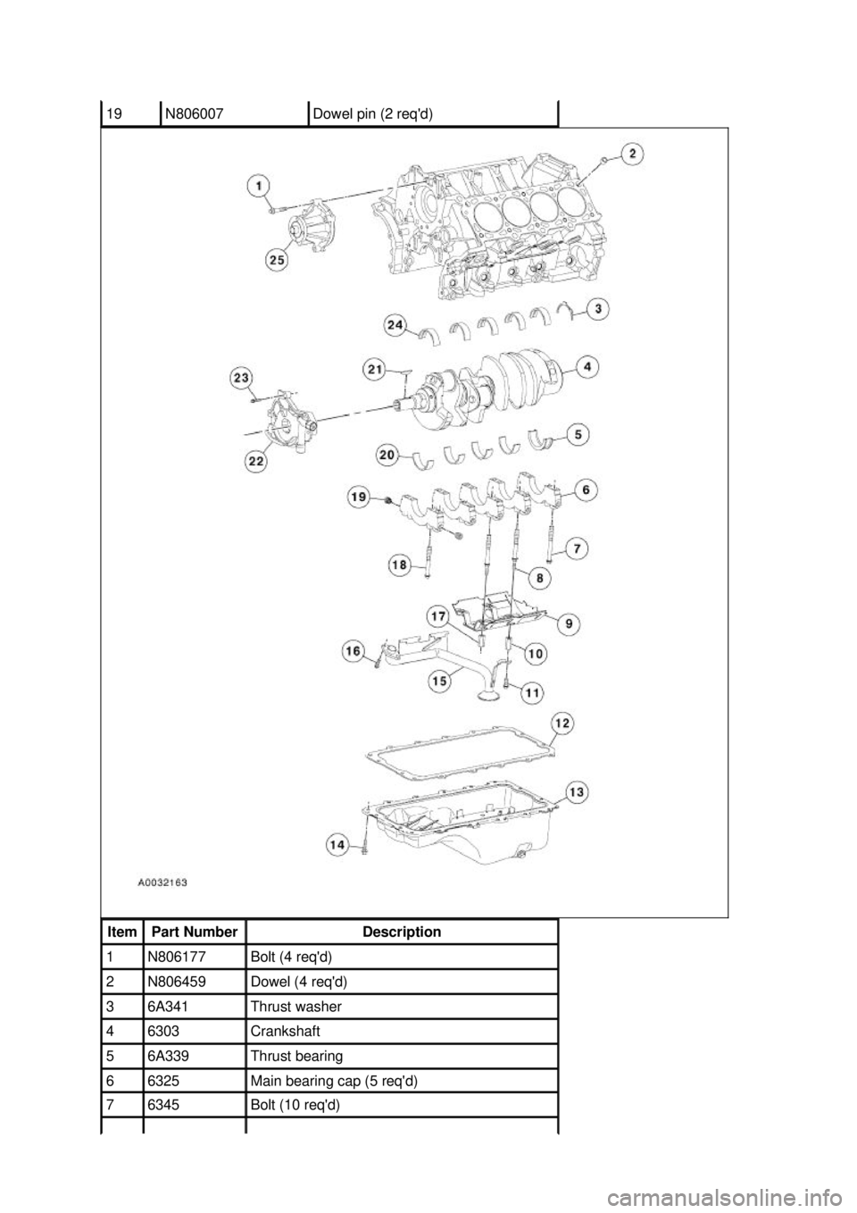 FORD MUSTANG 2003  Workshop Manual 19  N806007  Dowel pin (2 reqd) 
Item  Part Number  Description 
1  N806177  Bolt (4 reqd) 
2  N806459  Dowel (4 reqd) 
3  6A341  Thrust washer 
4  6303  Crankshaft 
5  6A339  Thrust bearing 
6  63
