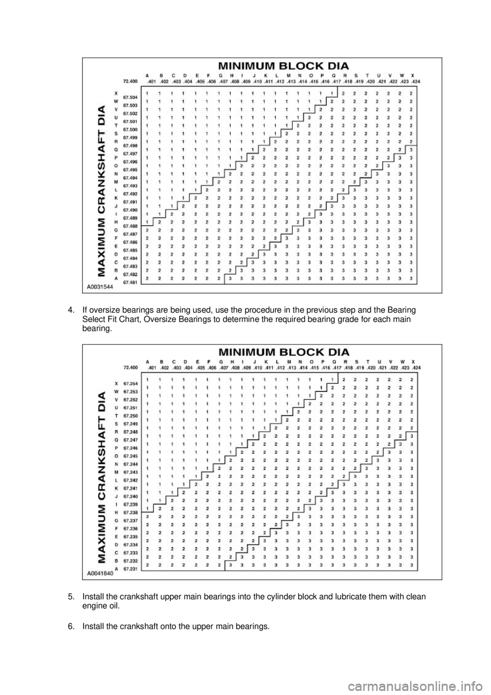 FORD MUSTANG 2003  Workshop Manual 4. If oversize bearings are being used, use the procedure in the previous step and the Bearing 
Select Fit Chart, Oversize Bearings to determine the required bearing grade for each main 
bearing. 
5. 