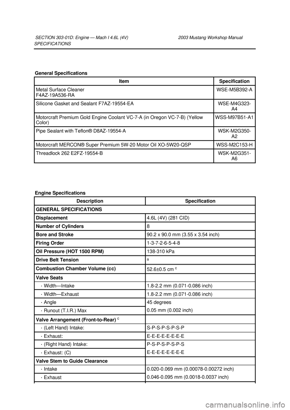 FORD MUSTANG 2003 Workshop Manual SPECIFICATIONS
SECTION 303-
01D: Engine — Mach I 4.6L (4V) 2003 Mustang Workshop Manual General Specifications
Item Specification
Metal Surface Cleaner
F4AZ-
19A536- RA WSE-
M5B392- A Silico FORD MUSTANG 2003 Workshop Manual SPECIFICATIONS
SECTION 303-
01D: Engine — Mach I 4.6L (4V) 2003 Mustang Workshop Manual General Specifications
Item Specification
Metal Surface Cleaner
F4AZ-
19A536- RA WSE-
M5B392- A Silico
