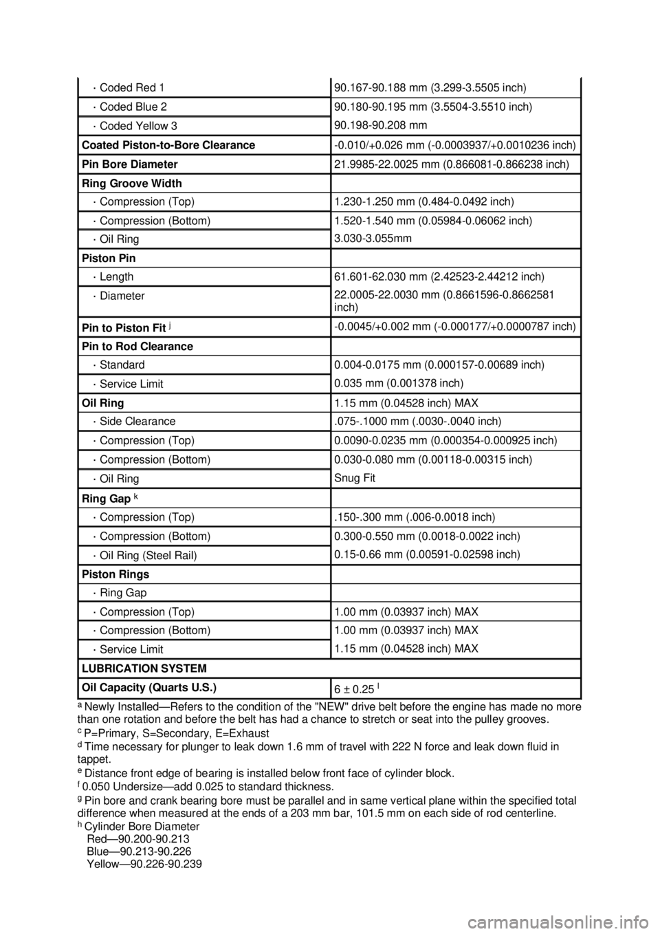 FORD MUSTANG 2003 Workshop Manual a
Newly Installed— Refers to the condition of the "NEW" drive belt before the engine has made no more
than one rotation and before the belt has had a chance to stretch or seat into the pulley groo FORD MUSTANG 2003 Workshop Manual a
Newly Installed— Refers to the condition of the "NEW" drive belt before the engine has made no more
than one rotation and before the belt has had a chance to stretch or seat into the pulley groo