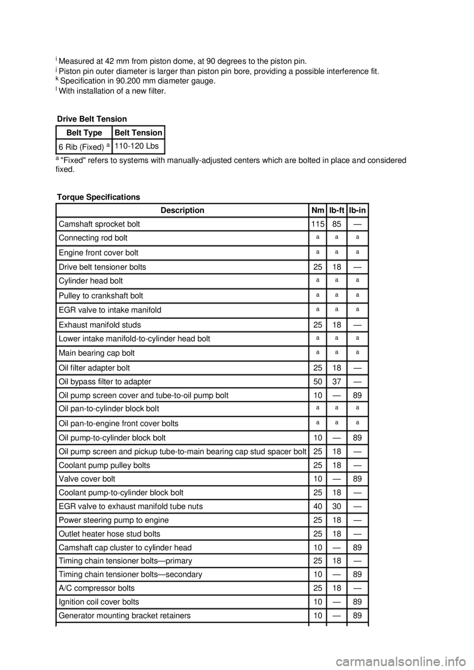 FORD MUSTANG 2003 Workshop Manual i
Measured at 42 mm from piston dome, at 90 degrees to the piston pin.
j Piston pin outer diameter is larger than piston pin bore, providing a possible interference fit.
k Specification in 90.200 FORD MUSTANG 2003 Workshop Manual i
Measured at 42 mm from piston dome, at 90 degrees to the piston pin.
j Piston pin outer diameter is larger than piston pin bore, providing a possible interference fit.
k Specification in 90.200