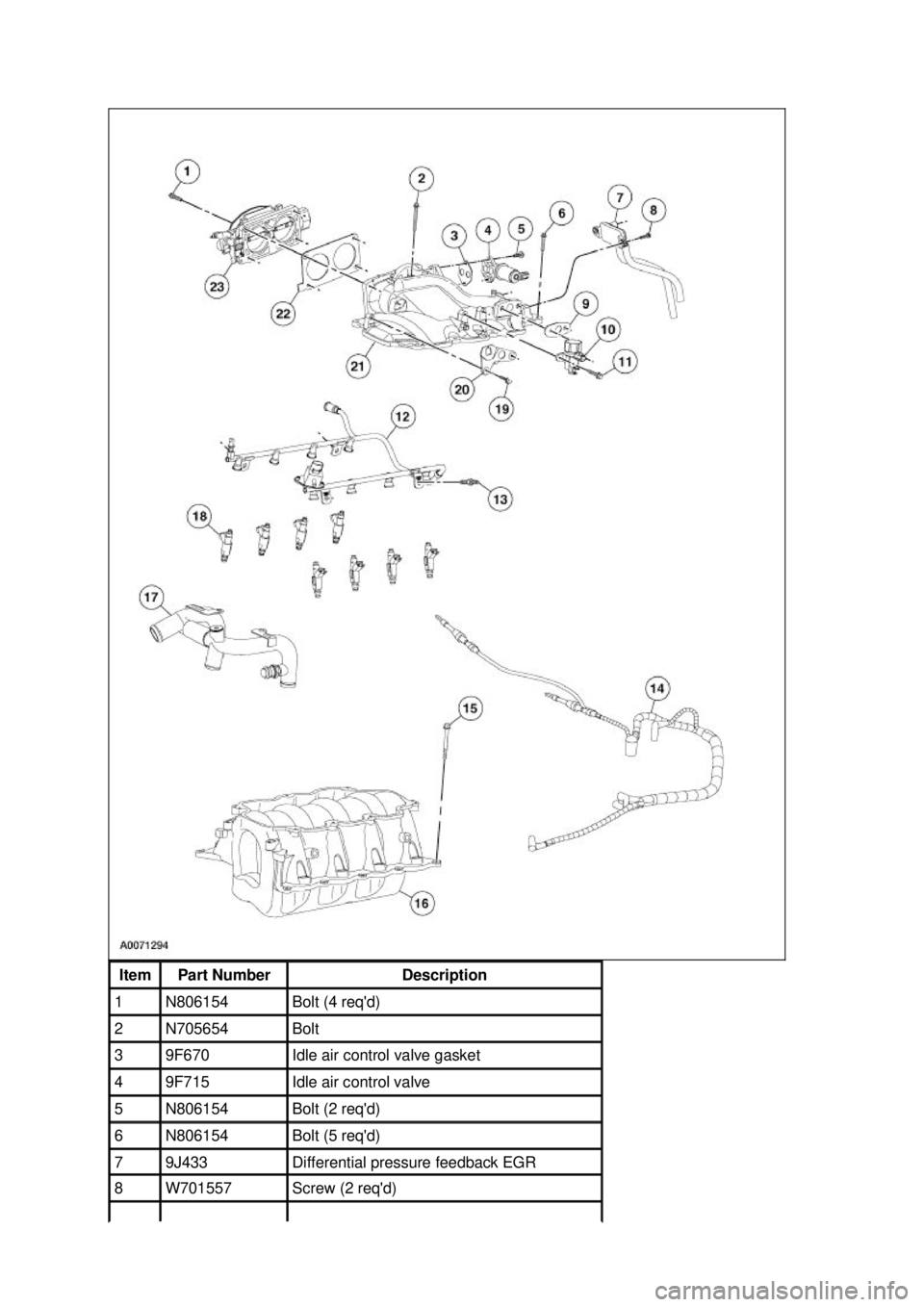 FORD MUSTANG 2003  Workshop Manual Item  Part Number  Description 
1  N806154  Bolt (4 reqd) 
2  N705654  Bolt 
3  9F670  Idle air control valve gasket 
4  9F715  Idle air control valve 
5  N806154  Bolt (2 reqd) 
6  N806154  Bolt (5