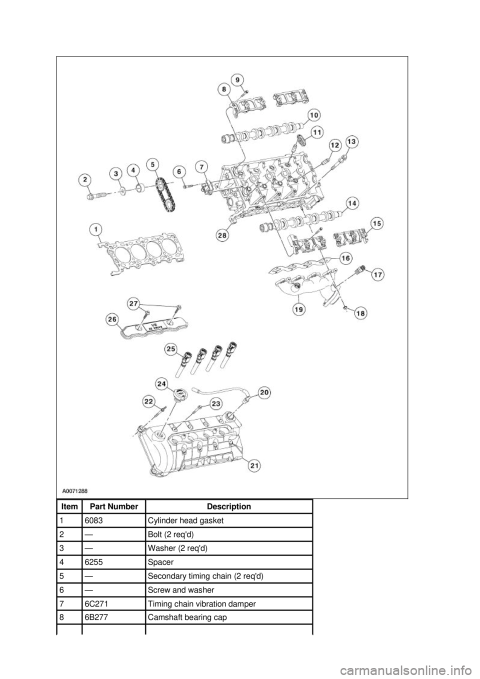 FORD MUSTANG 2003 Manual PDF Item  Part Number  Description 
1  6083  Cylinder head gasket 
2  — Bolt (2 reqd) 
3  — Washer (2 reqd) 
4  6255  Spacer 
5  — Secondary timing chain (2 reqd) 
6  — Screw and washer 
7  6C2