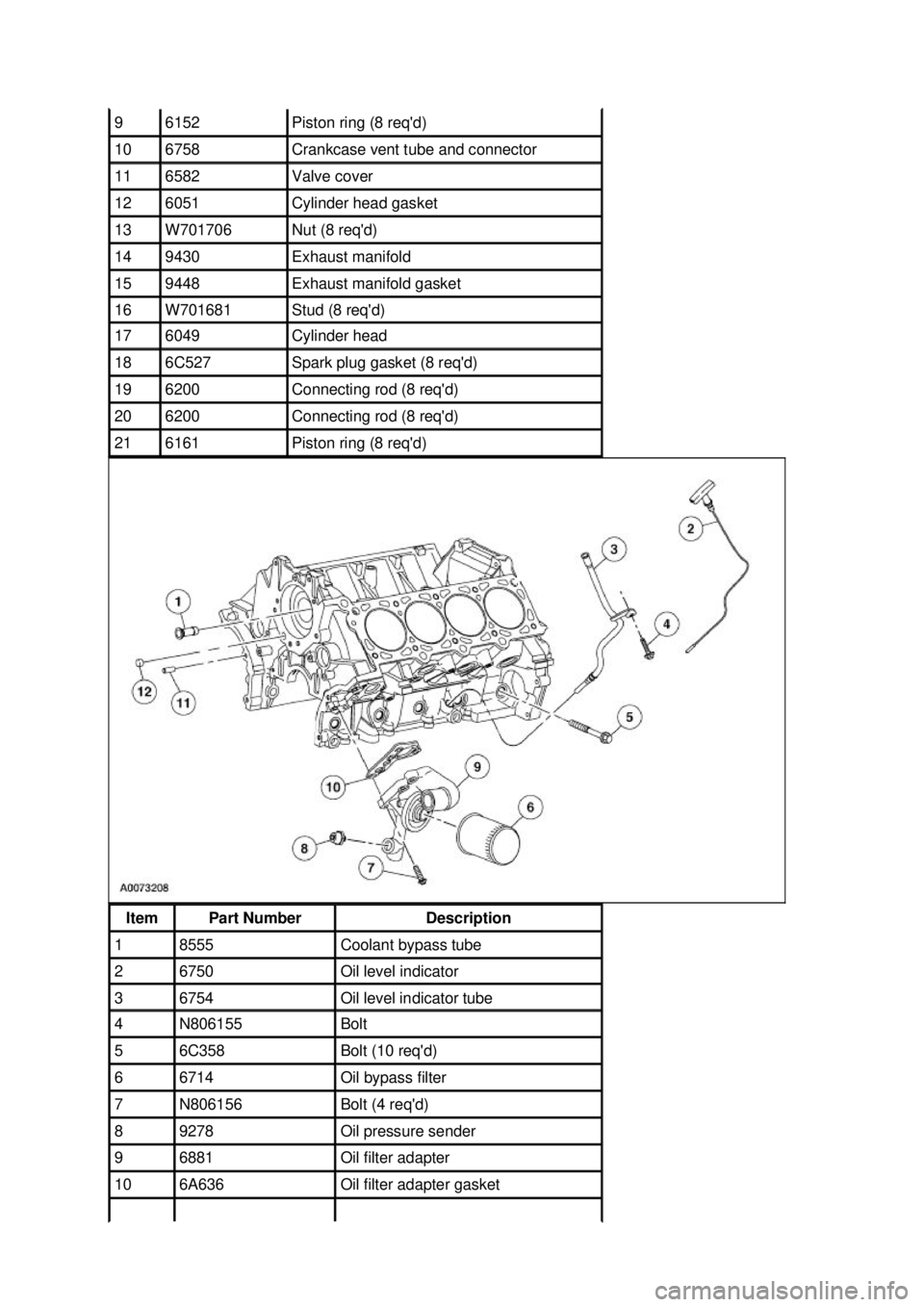 FORD MUSTANG 2003 Manual PDF 9  6152  Piston ring (8 reqd) 
10  6758  Crankcase vent tube and connector 
11  6582  Valve cover 
12  6051  Cylinder head gasket 
13  W701706  Nut (8 reqd) 
14  9430  Exhaust manifold 
15  9448  Ex
