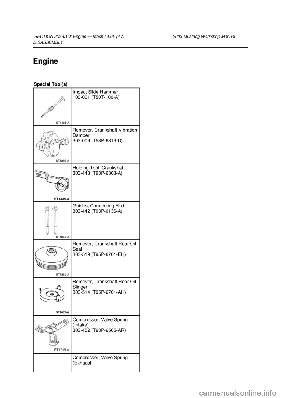 FORD MUSTANG 2003  Workshop Manual DISASSEMBLY 
Engine 
SECTION 303-
01D: Engine — Mach I 4.6L (4V)  2003 Mustang Workshop Manual Special Tool(s) 
Impact Slide Hammer 
100-
001 (T50T-100- A)  Remover, Crankshaft Vibration 
Damper 
30
