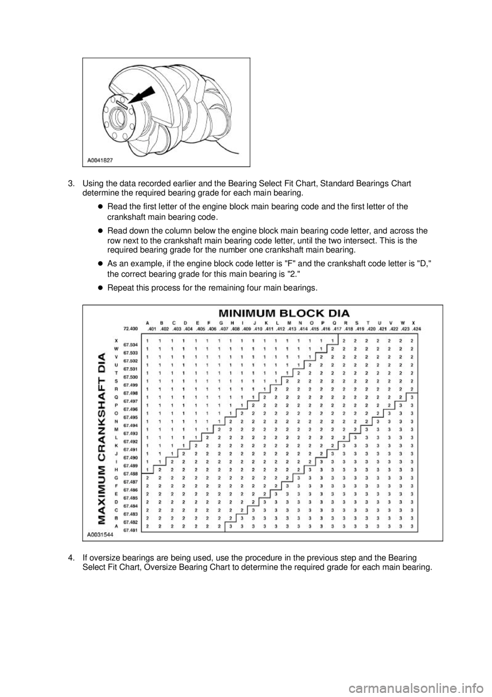 FORD MUSTANG 2003  Workshop Manual 3. Using the data recorded earlier and the Bearing Select Fit Chart, Standard Bearings Chart 
determine the required bearing grade for each main bearing. 
�zRead the first letter of the engine block m
