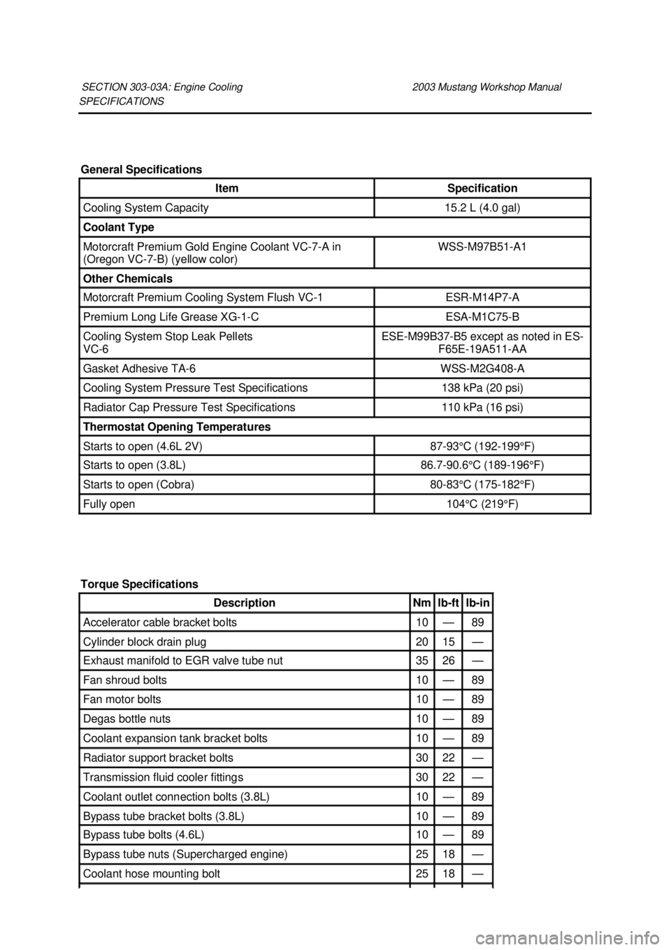 FORD MUSTANG 2003 Workshop Manual SPECIFICATIONS
SECTION 303-
03A: Engine Cooling 2003 Mustang Workshop Manual General Specifications
Item Specification
Cooling System Capacity 15.2 L (4.0 gal)
Coolant Type
Motorcraft Premium FORD MUSTANG 2003 Workshop Manual SPECIFICATIONS
SECTION 303-
03A: Engine Cooling 2003 Mustang Workshop Manual General Specifications
Item Specification
Cooling System Capacity 15.2 L (4.0 gal)
Coolant Type
Motorcraft Premium