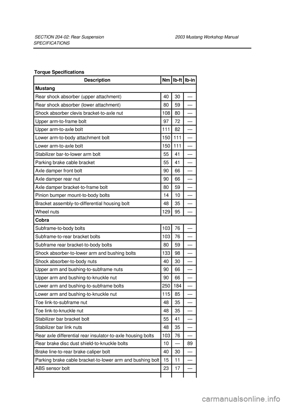 FORD MUSTANG 2003  Workshop Manual SPECIFICATIONS 
SECTION 204-
02: Rear Suspension  2003 Mustang Workshop Manual Torque Specifications 
Description  Nm  lb-
ft  lb-
in  Mustang 
Rear shock absorber (upper attachment)  40  30  —
Rear
