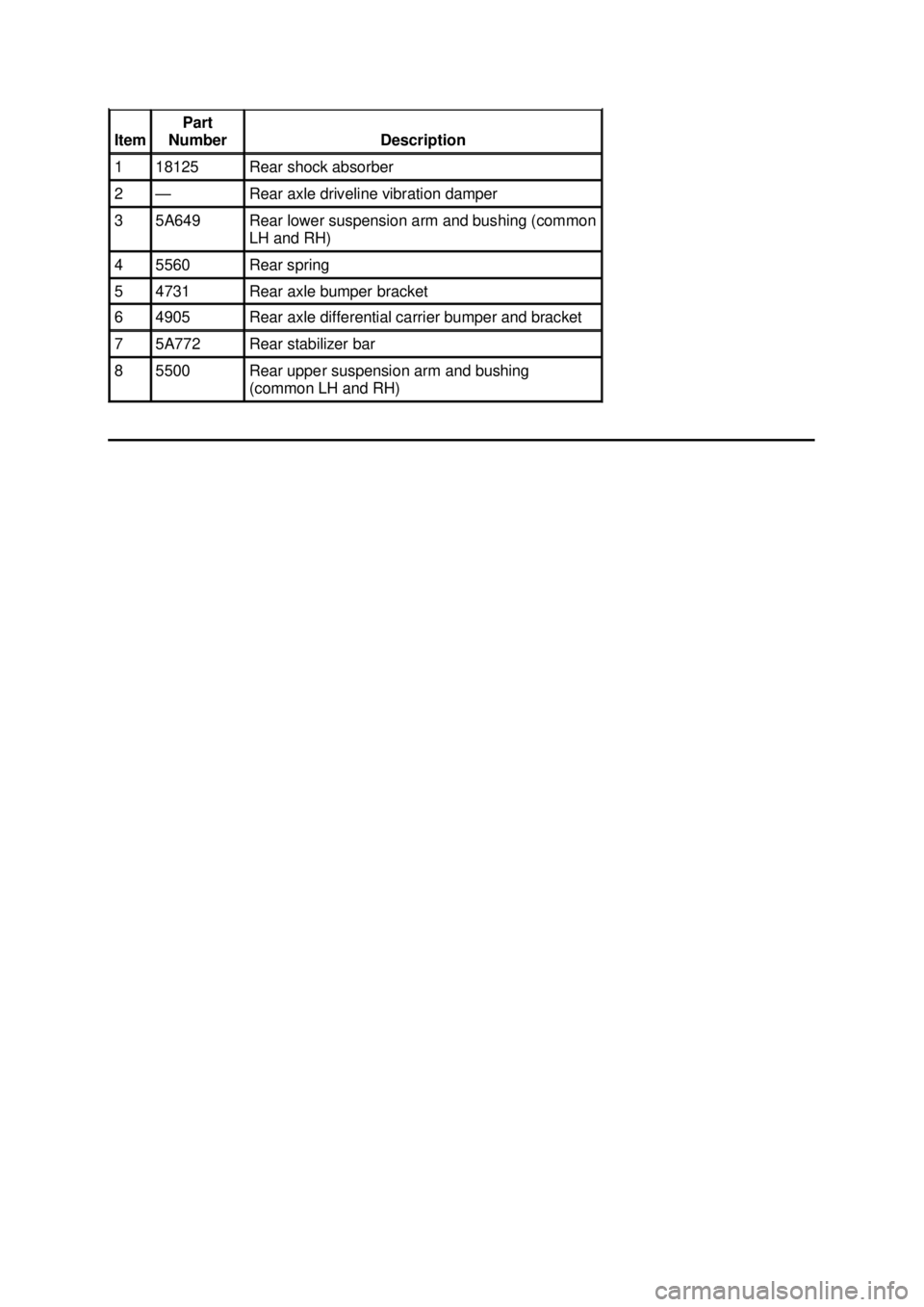FORD MUSTANG 2003 User Guide Item  Part 
Number  Description 
1  18125  Rear shock absorber 
2  — Rear axle driveline vibration damper 
3  5A649  Rear lower suspension arm and bushing (common 
LH and RH) 
4  5560  Rear spring 
