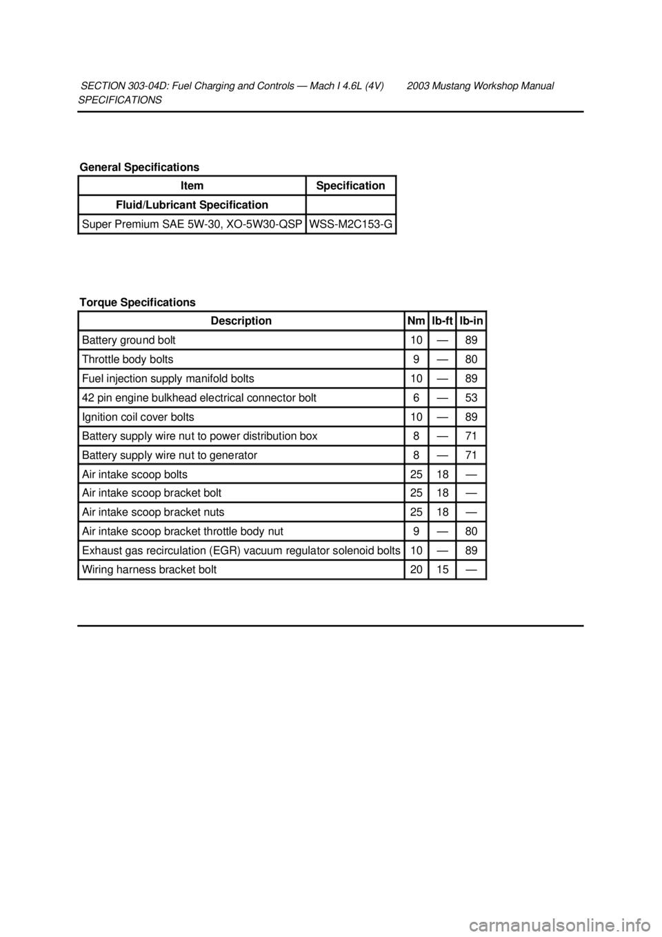 FORD MUSTANG 2003 Workshop Manual SPECIFICATIONS
SECTION 303-
04D: Fuel Charging and Controls — Mach I 4.6L (4V) 2003 Mustang Workshop Manual General Specifications
Item Specification
Fluid/Lubricant Specification
Super Premiu FORD MUSTANG 2003 Workshop Manual SPECIFICATIONS
SECTION 303-
04D: Fuel Charging and Controls — Mach I 4.6L (4V) 2003 Mustang Workshop Manual General Specifications
Item Specification
Fluid/Lubricant Specification
Super Premiu
