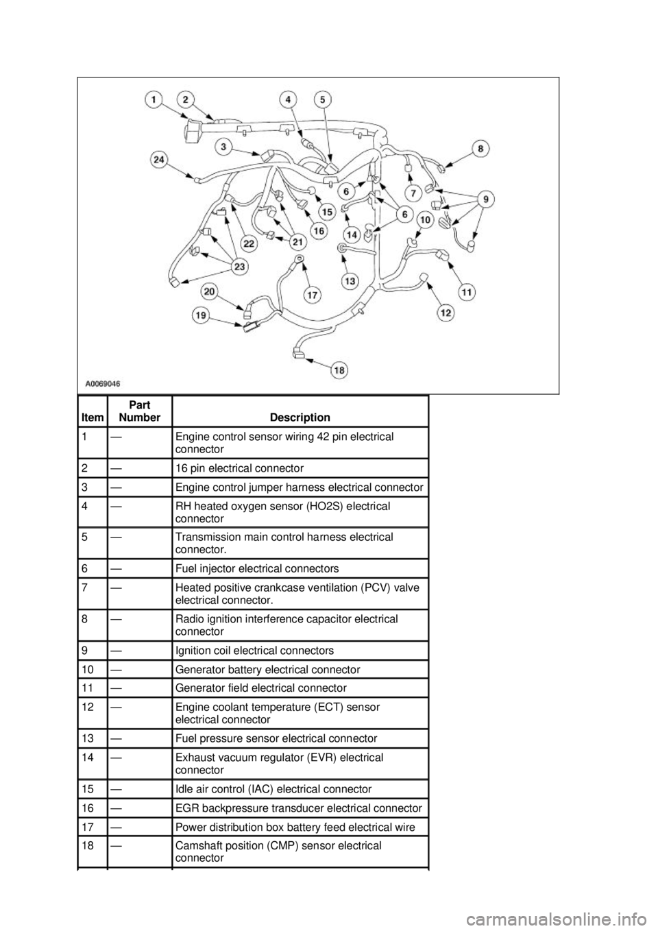 FORD MUSTANG 2003 Workshop Manual Item Part
Number Description
1 — Engine control sensor wiring 42 pin electrical
connector
2 — 16 pin electrical connector
3 — Engine control jumper harness electrical connector
4 — FORD MUSTANG 2003 Workshop Manual Item Part
Number Description
1 — Engine control sensor wiring 42 pin electrical
connector
2 — 16 pin electrical connector
3 — Engine control jumper harness electrical connector
4 —