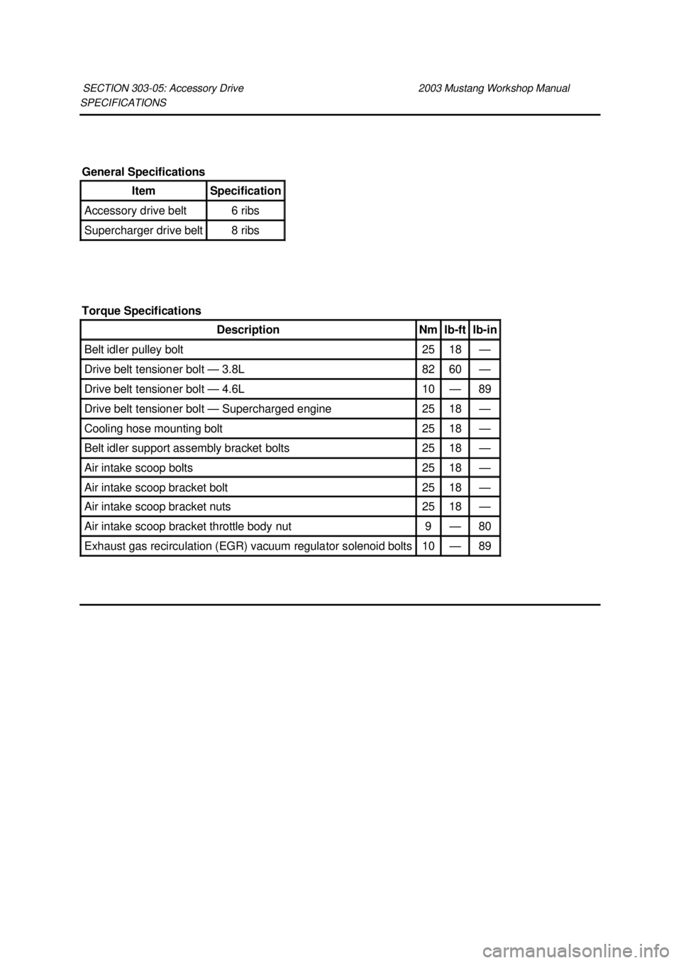 FORD MUSTANG 2003 Workshop Manual SPECIFICATIONS
SECTION 303-
05: Accessory Drive 2003 Mustang Workshop Manual General Specifications
Item Specification
Accessory drive belt 6 ribs
Supercharger drive belt 8 ribs
Torque Specif FORD MUSTANG 2003 Workshop Manual SPECIFICATIONS
SECTION 303-
05: Accessory Drive 2003 Mustang Workshop Manual General Specifications
Item Specification
Accessory drive belt 6 ribs
Supercharger drive belt 8 ribs
Torque Specif
