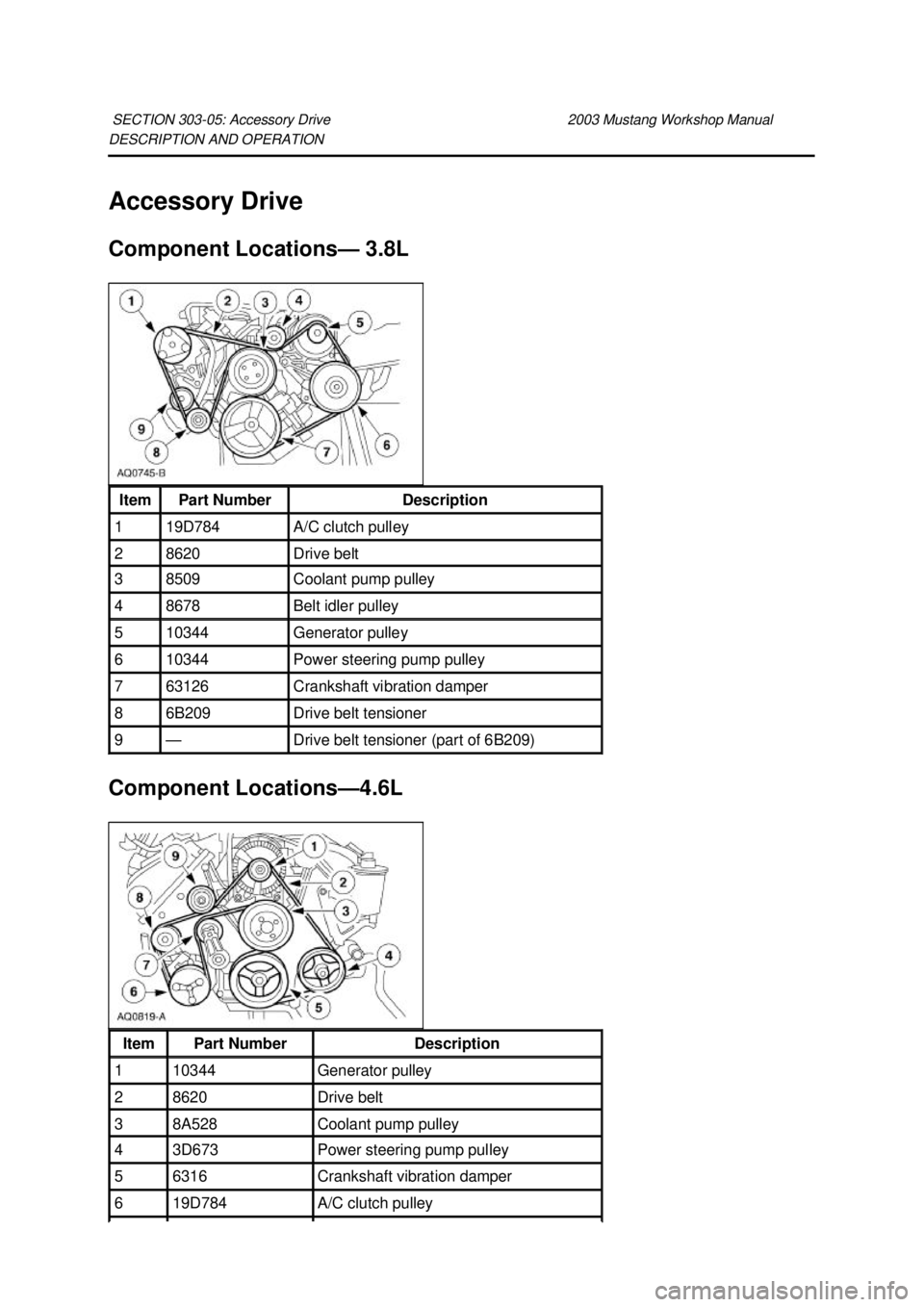 FORD MUSTANG 2003 Workshop Manual DESCRIPTION AND OPERATION
Accessory Drive
Component Locations—
3.8L
Component Locations— 4.6L
SECTION 303-
05: Accessory Drive 2003 Mustang Workshop Manual Item Part Number Description
1 FORD MUSTANG 2003 Workshop Manual DESCRIPTION AND OPERATION
Accessory Drive
Component Locations—
3.8L
Component Locations— 4.6L
SECTION 303-
05: Accessory Drive 2003 Mustang Workshop Manual Item Part Number Description
1