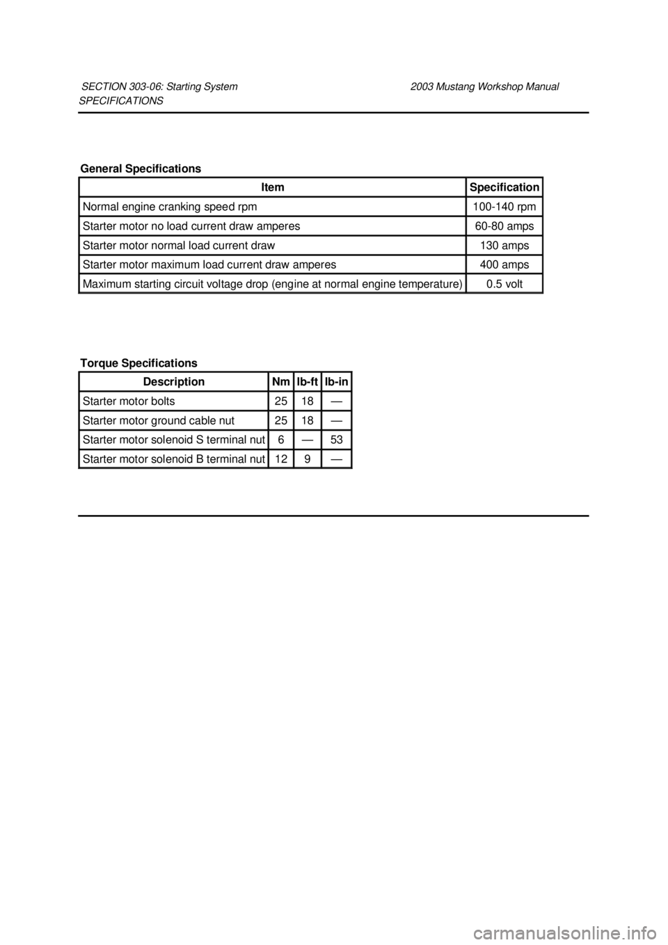 FORD MUSTANG 2003 Workshop Manual SPECIFICATIONS
SECTION 303-
06: Starting System 2003 Mustang Workshop Manual General Specifications
Item Specification
Normal engine cranking speed rpm 100-
140 rpm Starter motor no load curren FORD MUSTANG 2003 Workshop Manual SPECIFICATIONS
SECTION 303-
06: Starting System 2003 Mustang Workshop Manual General Specifications
Item Specification
Normal engine cranking speed rpm 100-
140 rpm Starter motor no load curren