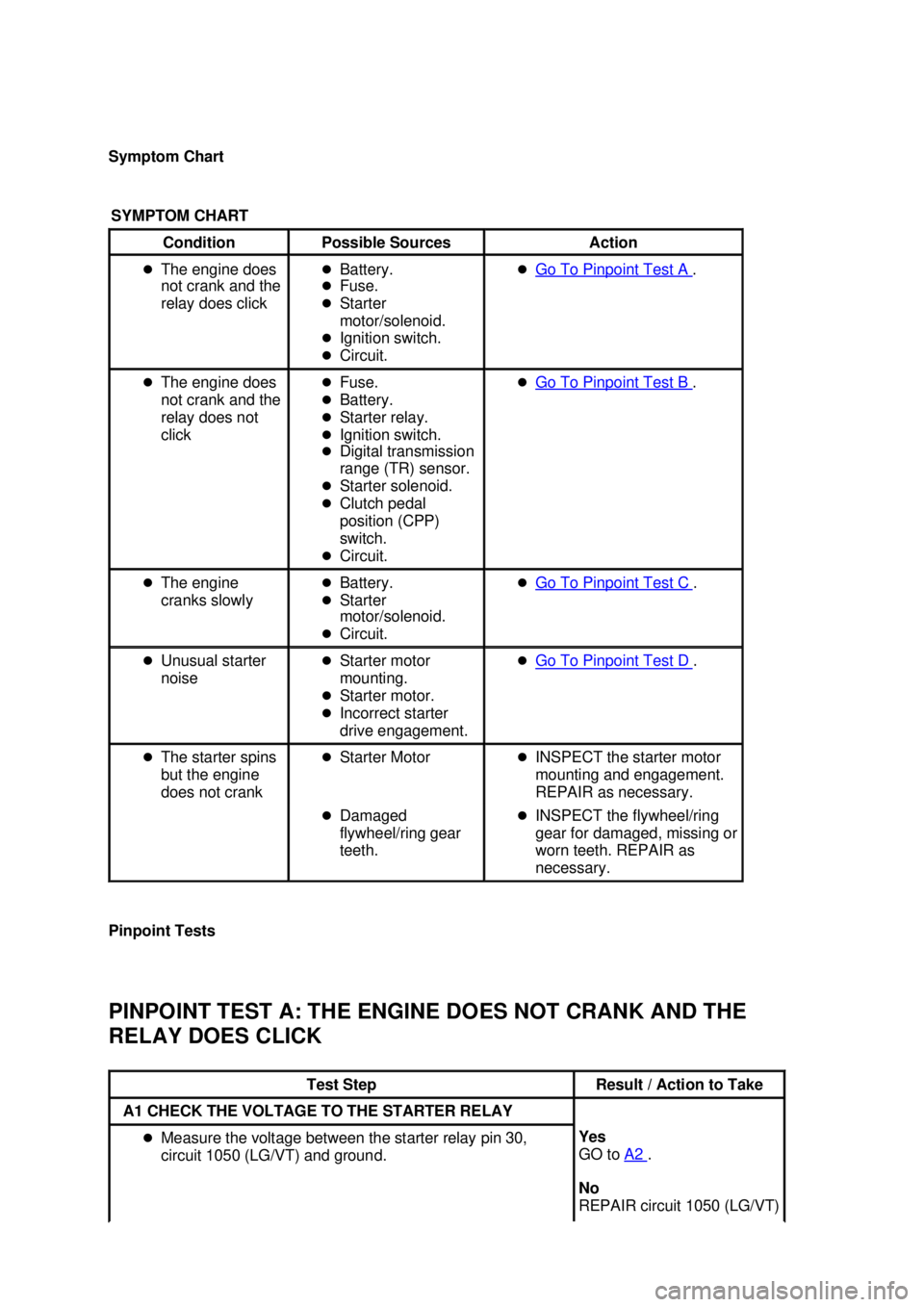 FORD MUSTANG 2003  Workshop Manual Symptom Chart 
Pinpoint Tests 
PINPOINT TEST A: THE ENGINE DOES NOT CRANK AND THE 
RELAY DOES CLICK 
SYMPTOM CHART  Condition 
Possible Sources  Action 
�z The engine does 
not crank and the 
relay do