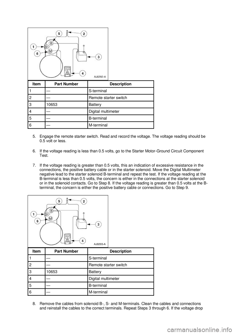 FORD MUSTANG 2003 Workshop Manual 5. Engage the remote starter switch. Read and record the voltage. The voltage reading should be
0.5 volt or less.
6. If the voltage reading is less than 0.5 volts, go to the Starter Motor- Ground Ci FORD MUSTANG 2003 Workshop Manual 5. Engage the remote starter switch. Read and record the voltage. The voltage reading should be
0.5 volt or less.
6. If the voltage reading is less than 0.5 volts, go to the Starter Motor- Ground Ci