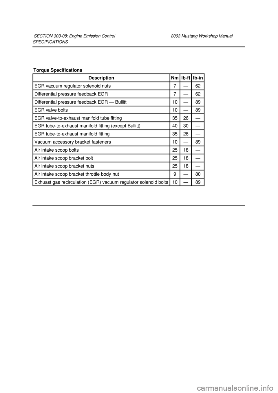 FORD MUSTANG 2003 Workshop Manual SPECIFICATIONS
SECTION 303-
08: Engine Emission Control 2003 Mustang Workshop Manual Torque Specifications
Description Nm lb-
ft lb-
in EGR vacuum regulator solenoid nuts 7 — 62
Differenti FORD MUSTANG 2003 Workshop Manual SPECIFICATIONS
SECTION 303-
08: Engine Emission Control 2003 Mustang Workshop Manual Torque Specifications
Description Nm lb-
ft lb-
in EGR vacuum regulator solenoid nuts 7 — 62
Differenti