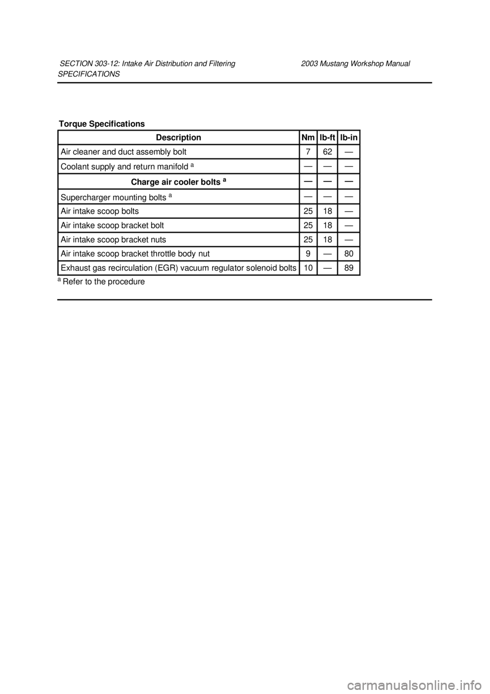 FORD MUSTANG 2003 Workshop Manual SPECIFICATIONS
a
Refer to the procedure
SECTION 303-
12: Intake Air Distribution and Filtering 2003 Mustang Workshop Manual Torque Specifications
Description Nm lb-
ft lb-
in Air cleaner and FORD MUSTANG 2003 Workshop Manual SPECIFICATIONS
a
Refer to the procedure
SECTION 303-
12: Intake Air Distribution and Filtering 2003 Mustang Workshop Manual Torque Specifications
Description Nm lb-
ft lb-
in Air cleaner and