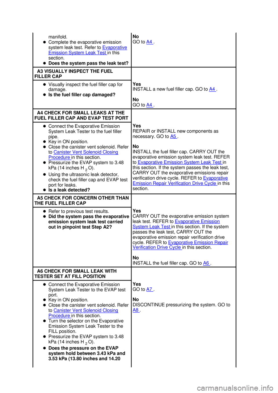 FORD MUSTANG 2003 Owners Manual manifold. 
�z Complete the evaporative emission 
system leak test. Refer to  Evaporative Emission System Leak Test  in this 
section. 
�z Does the system pass the leak test?  No 
GO to 
A4  . 
A3 VISU