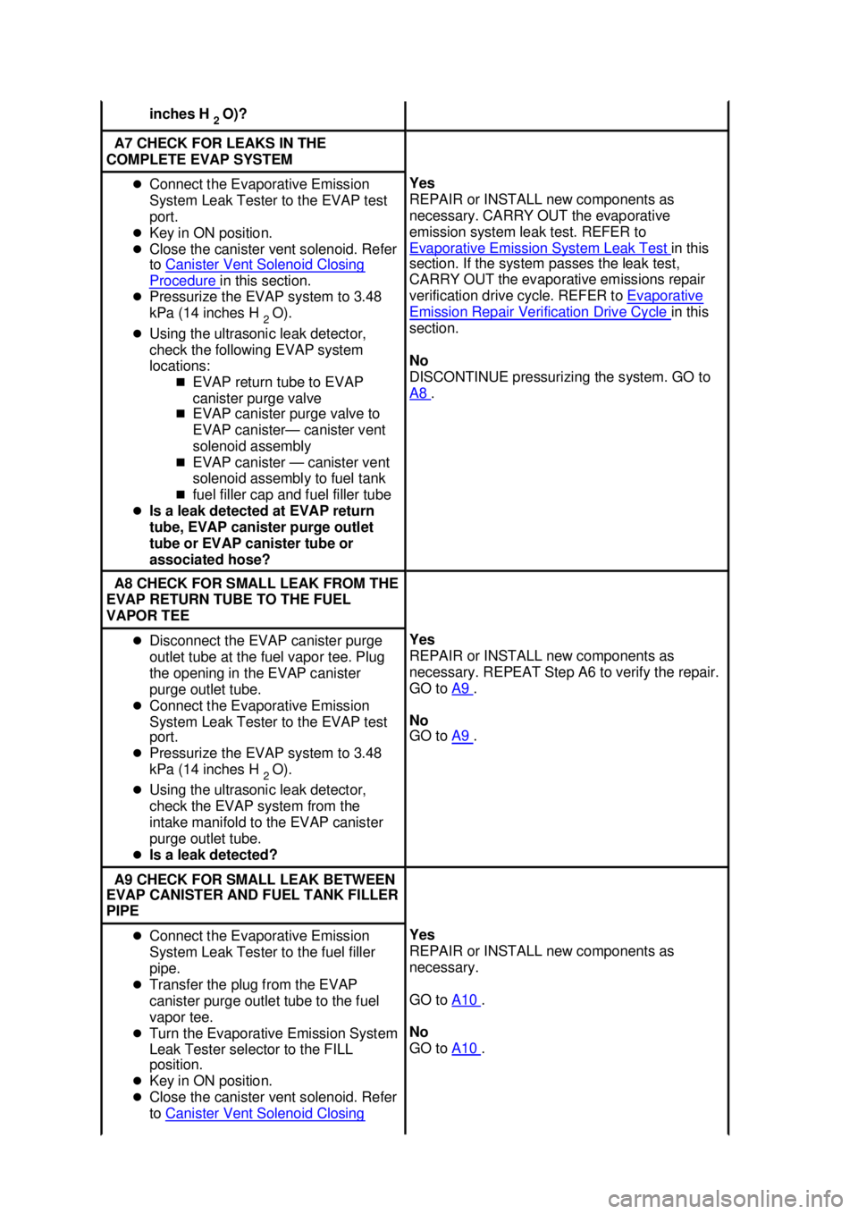 FORD MUSTANG 2003 Owners Manual inches H 
2 O)?  A7 CHECK FOR LEAKS IN THE 
COMPLETE EVAP SYSTEM  �z
Connect the Evaporative Emission 
System Leak Tester to the EVAP test 
port. 
�z Key in ON position. 
�z Close the canister vent so