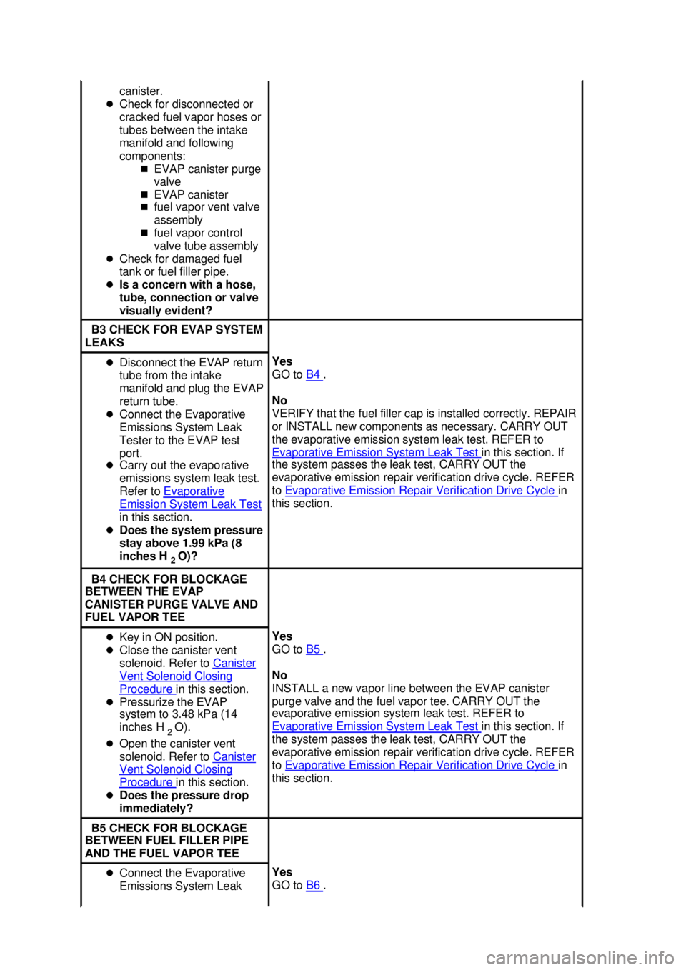 FORD MUSTANG 2003 Owners Manual canister. 
�z Check for disconnected or 
cracked fuel vapor hoses or 
tubes between the intake 
manifold and following 
components: 
�„EVAP canister purge 
valve 
�„ EVAP canister 
�„ fuel vapor