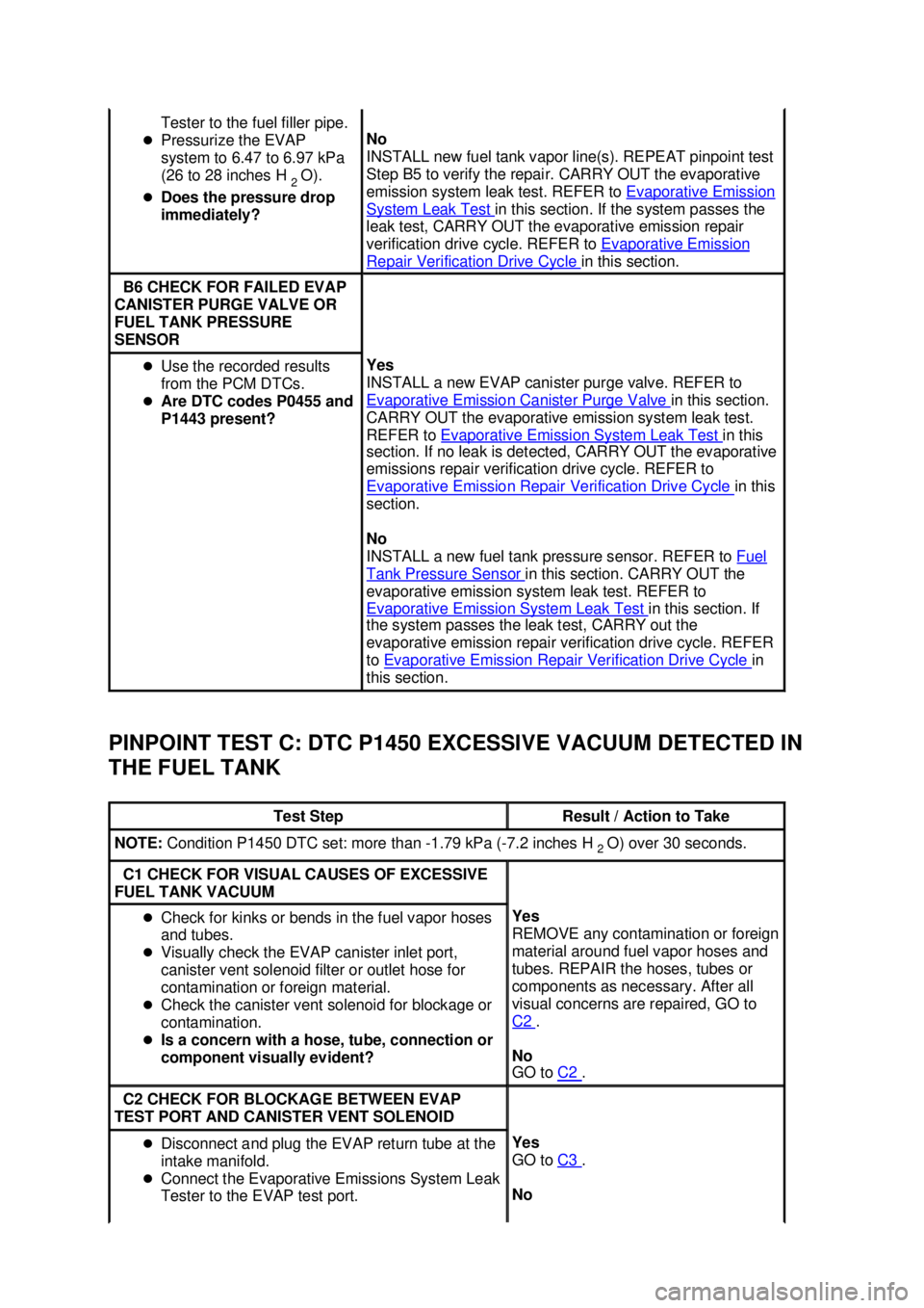 FORD MUSTANG 2003 User Guide PINPOINT TEST C: DTC P1450 EXCESSIVE VACUUM DETECTED IN 
THE FUEL TANK  Tester to the fuel filler pipe. 
�z Pressurize the EVAP 
system to 6.47 to 6.97 kPa 
(26 to 28 inches H 
2 O). 
�z Does the pres
