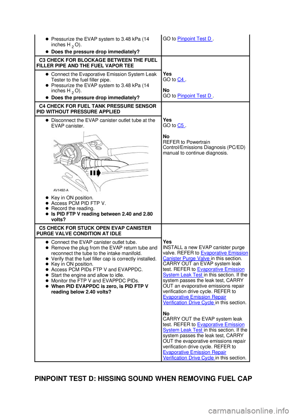 FORD MUSTANG 2003  Workshop Manual PINPOINT TEST D: HISSING SOUND WHEN REMOVING FUEL CAP  �z
Pressurize the EVAP system to 3.48 kPa (14 
inches H 
2 O). 
�z Does the pressure drop immediately?  GO to 
Pinpoint Test D  . 
C3 CHECK FOR B