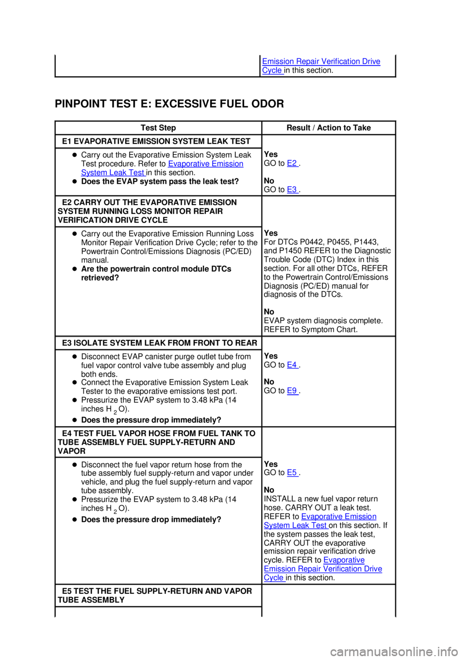 FORD MUSTANG 2003  Workshop Manual PINPOINT TEST E: EXCESSIVE FUEL ODOR  Emission Repair Verification Drive 
Cycle  in this section. 
Test Step  Result / Action to Take 
E1 EVAPORATIVE EMISSION SYSTEM LEAK TEST 
�z
Carry out the Evapor
