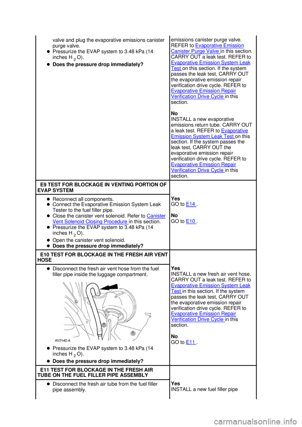 FORD MUSTANG 2003  Workshop Manual valve and plug the evaporative emissions canister 
purge valve. 
�z Pressurize the EVAP system to 3.48 kPa (14 
inches H 
2 O). 
�z Does the pressure drop immediately?  emissions canister purge valve.