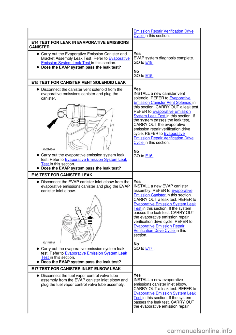 FORD MUSTANG 2003  Workshop Manual Emission Repair Verification Drive 
Cycle  in this section. 
E14 TEST FOR LEAK IN EVAPORATIVE EMISSIONS 
CANISTER  �z
Carry out the Evaporative Emission Canister and 
Bracket Assembly Leak Test. Refer